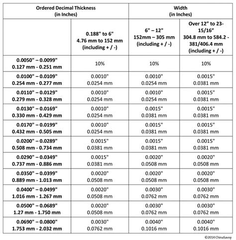 standard sheet tolerances for sheet metal parts|astm steel sheet tolerance chart.